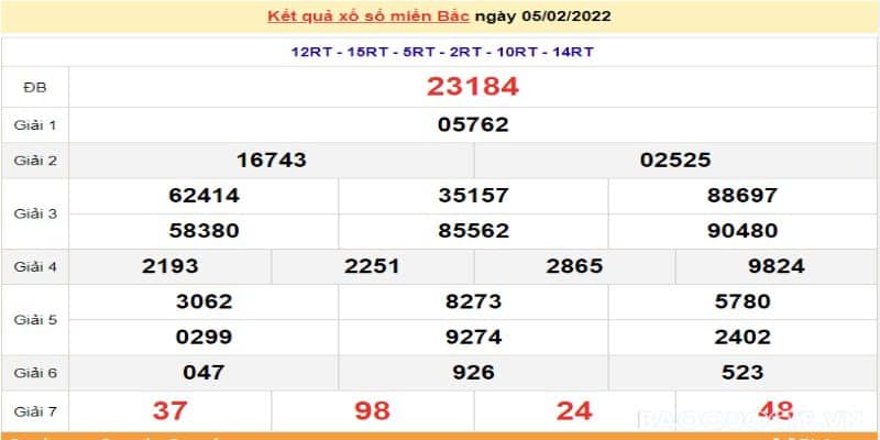 Trực Tiếp Kết Quả Xổ Số miền Bắc Chính Xác Nhất Việt Nam 4 Trực tiếp xổ số miền Bắc nhanh nhất