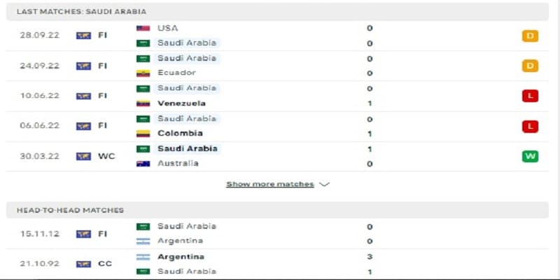 Argentina vs Saudi Arabia 22/11 - Đại diện châu Á gặp khó 8 Thành tích đối đầu giữa Argentina vs Saudi Arabia thời gian qua